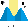 Keete Inlet tide chart for Sunday, December 8, 2024