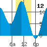 Keete Inlet tide chart for Sunday, January 12, 2025