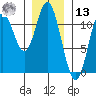 Keete Inlet tide chart for Monday, January 13, 2025
