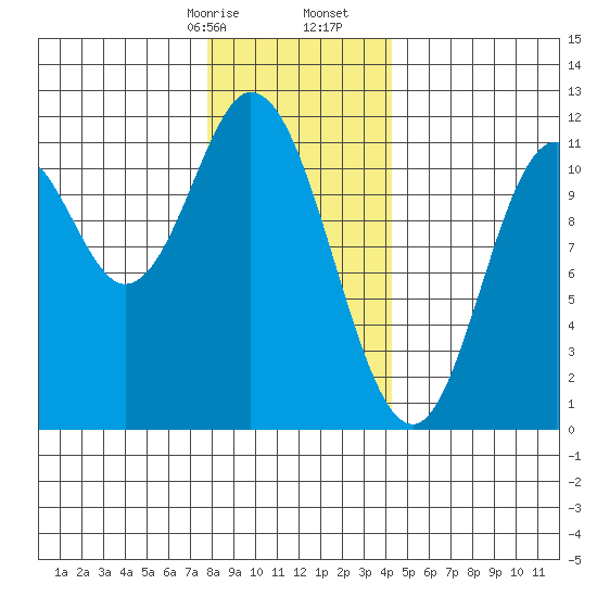 Keete Inlet tide chart for Sunday, January 26, 2025