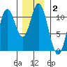 Keete Inlet tide chart for Thursday, January 2, 2025