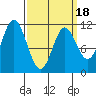 Keete Inlet tide chart for Tuesday, March 18, 2025