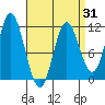 Keete Inlet tide chart for Monday, March 31, 2025