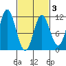 Keete Inlet tide chart for Monday, March 3, 2025