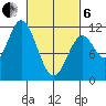 Keete Inlet tide chart for Thursday, March 6, 2025