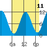 Keete Inlet tide chart for Friday, April 11, 2025