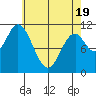 Keete Inlet tide chart for Saturday, April 19, 2025
