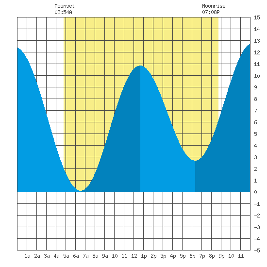 Keete Inlet tide chart for Saturday, May 10, 2025
