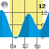 Keete Inlet tide chart for Monday, May 12, 2025