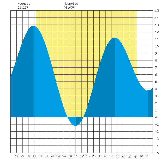 Keete Inlet tide chart for Saturday, May 31, 2025
