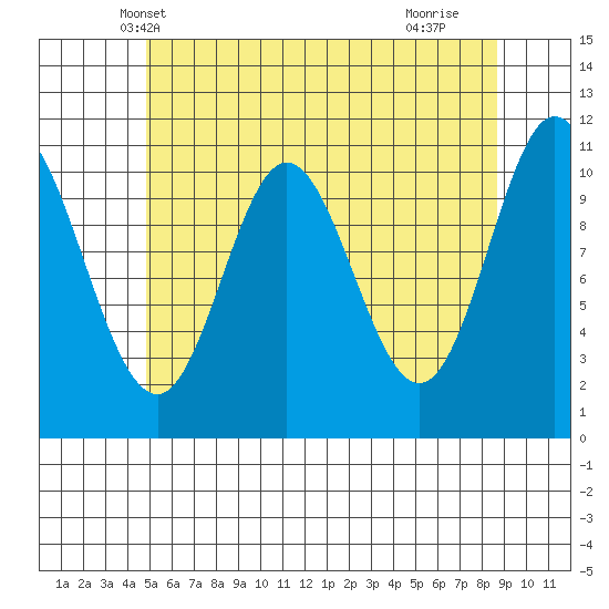 Keete Inlet tide chart for Thursday, May 8, 2025