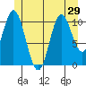Keete Inlet tide chart for Sunday, June 29, 2025