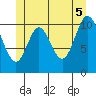 Keete Inlet tide chart for Thursday, June 5, 2025