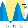Keete Inlet tide chart for Monday, August 11, 2025