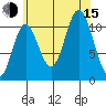 Keete Inlet tide chart for Friday, August 15, 2025