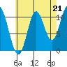 Keete Inlet tide chart for Thursday, August 21, 2025