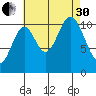 Keete Inlet tide chart for Saturday, August 30, 2025