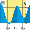 Keete Inlet tide chart for Friday, August 8, 2025