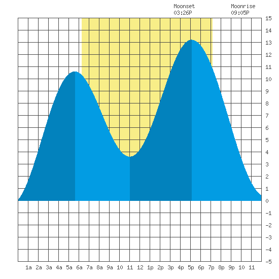 Keete Inlet tide chart for Saturday, September 13, 2025