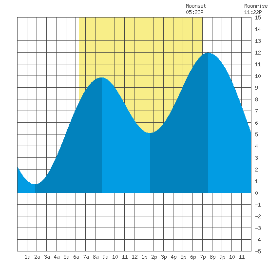 Keete Inlet tide chart for Monday, September 15, 2025
