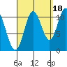 Keete Inlet tide chart for Thursday, September 18, 2025