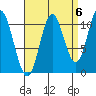 Keete Inlet tide chart for Saturday, September 6, 2025