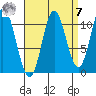 Keete Inlet tide chart for Sunday, September 7, 2025