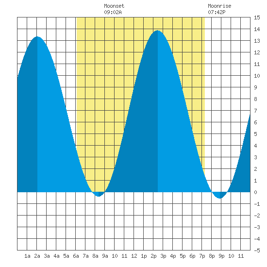 Keete Inlet tide chart for Tuesday, September 9, 2025