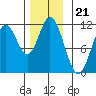 Keete Inlet tide chart for Friday, November 21, 2025