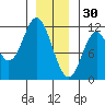 Keete Inlet tide chart for Tuesday, December 30, 2025