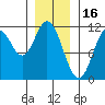Keete Inlet tide chart for Friday, January 16, 2026