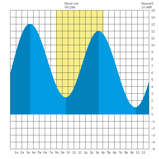Keete Inlet tide chart for Friday, January 23, 2026