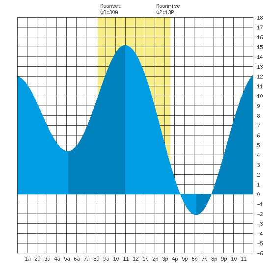 Keete Inlet tide chart for Friday, January 2, 2026