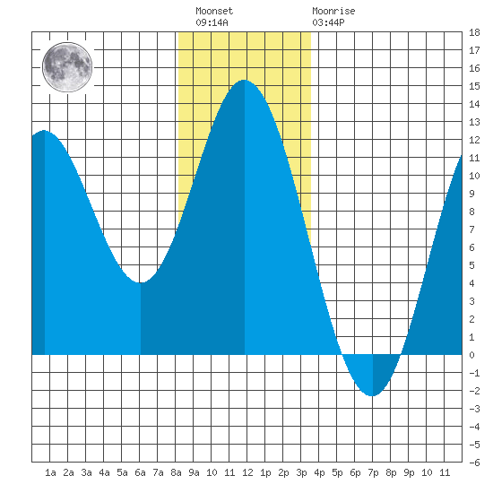Keete Inlet tide chart for Saturday, January 3, 2026