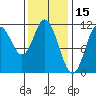 Keete Inlet tide chart for Sunday, February 15, 2026