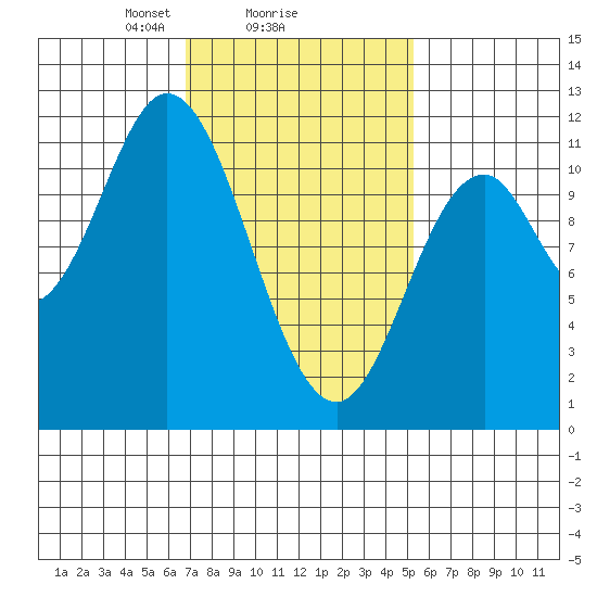 Keete Inlet tide chart for Wednesday, February 25, 2026