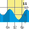 Keete Inlet tide chart for Saturday, April 11, 2026