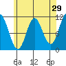 Keete Inlet tide chart for Wednesday, April 29, 2026