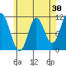 Keete Inlet tide chart for Thursday, April 30, 2026