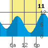 Keete Inlet tide chart for Monday, May 11, 2026