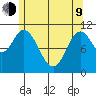 Keete Inlet tide chart for Saturday, May 9, 2026