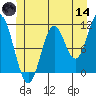 Keete Inlet tide chart for Sunday, June 14, 2026