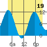 Keete Inlet tide chart for Friday, June 19, 2026