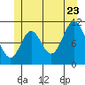 Keete Inlet tide chart for Tuesday, June 23, 2026