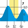 Keete Island tide chart for Thursday, January 7, 2021
