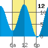Keete Island tide chart for Friday, March 12, 2021