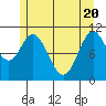 Keete Island tide chart for Thursday, May 20, 2021