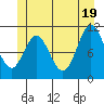 Keete Island tide chart for Saturday, June 19, 2021