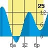 Keete Island tide chart for Friday, June 25, 2021