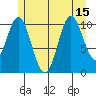 Keete Island tide chart for Thursday, July 15, 2021